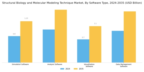 Structural Biology Molecular Modeling Technique Market Segment Image 3