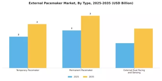 External Pacemaker Market Segment Image 3