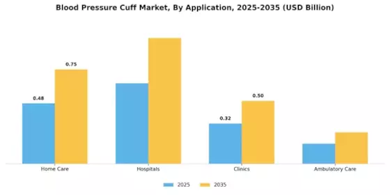 Blood Pressure Cuff Market Segment Image 0