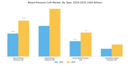 Blood Pressure Cuff Market Segment Image 0