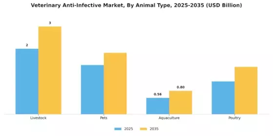 Veterinary Anti Infective Market Segment Image 0