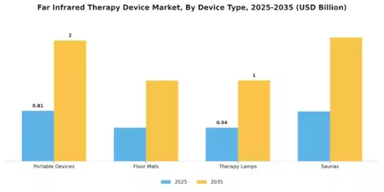 Far Infrared Therapy Device Market Segment Image 1
