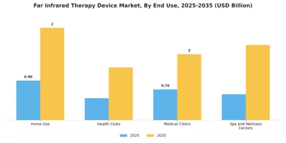Far Infrared Therapy Device Market Segment Image 2