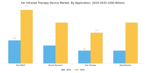 Far Infrared Therapy Device Market Segment Image 0