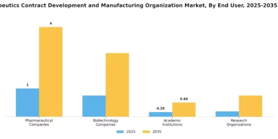 mRNA Therapeutics Contract Development Manufacturing Organization Market Segment Image 1