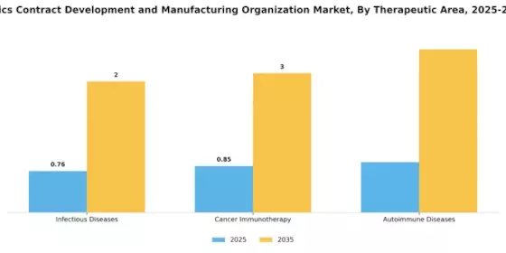 mRNA Therapeutics Contract Development Manufacturing Organization Market Segment Image 2