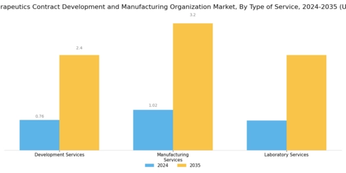 mRNA Therapeutics Contract Development Manufacturing Organization Market Segment Image 0