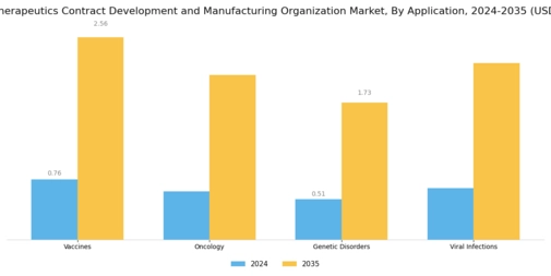 mRNA Therapeutics Contract Development Manufacturing Organization Market Segment Image 1