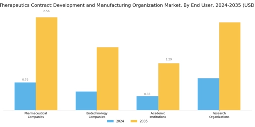 mRNA Therapeutics Contract Development Manufacturing Organization Market Segment Image 2
