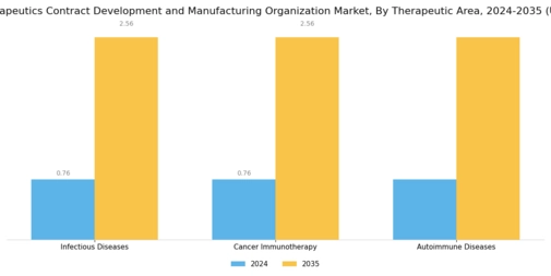 mRNA Therapeutics Contract Development Manufacturing Organization Market Segment Image 3