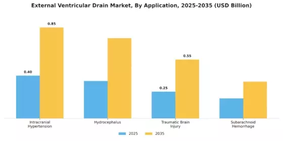 External Ventricular Drain Market Segment Image 0