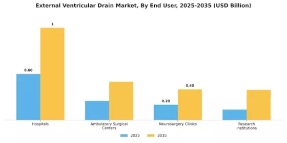 External Ventricular Drain Market Segment Image 1