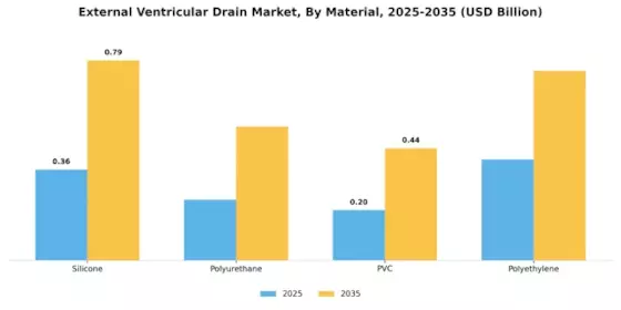 External Ventricular Drain Market Segment Image 2