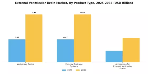External Ventricular Drain Market Segment Image 3