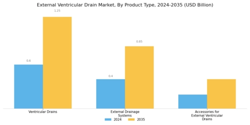 External Ventricular Drain Market Segment Image 1