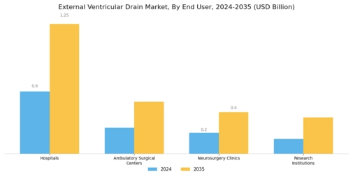 External Ventricular Drain Market Segment Image 2