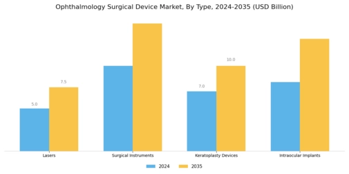 Ophthalmology Surgical Device Market Segment Image 0