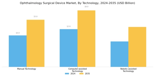 Ophthalmology Surgical Device Market Segment Image 3