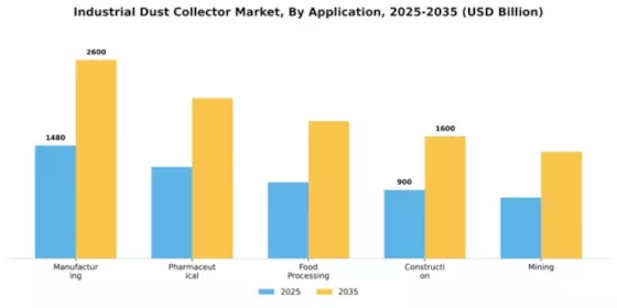 Industrial Dust Collector Market Segment Image 0