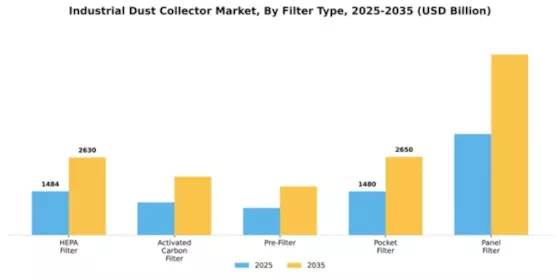 Industrial Dust Collector Market Segment Image 3