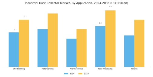 Industrial Dust Collector Market Segment Image 0