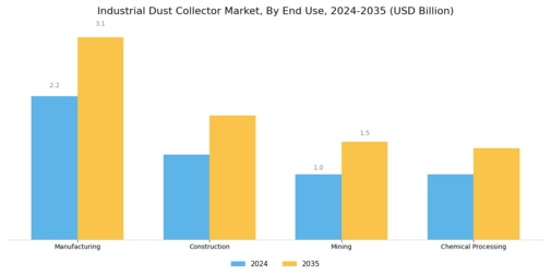 Industrial Dust Collector Market Segment Image 2