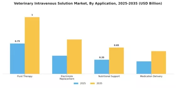 Veterinary Intravenous Solution Market Segment Image 1