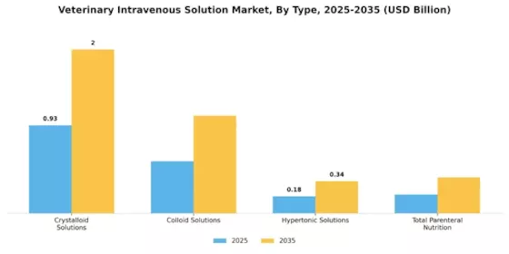 Veterinary Intravenous Solution Market Segment Image 3