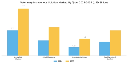 Veterinary Intravenous Solution Market Segment Image 0