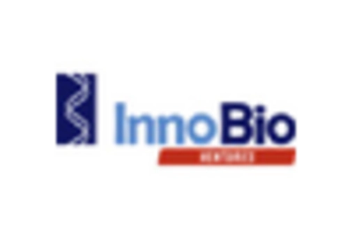 Sterile Injectable Contract Manufacturing Market key player