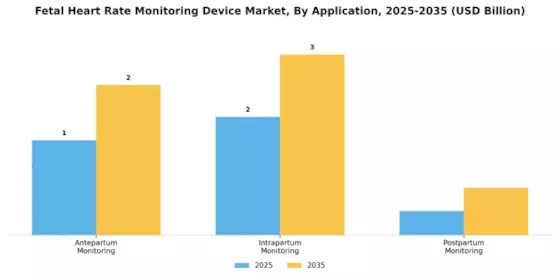 Fetal Heart Rate Monitoring Device Market Segment Image 0