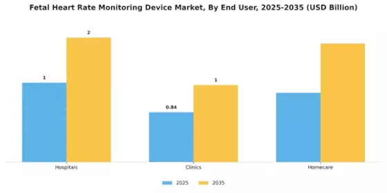 Fetal Heart Rate Monitoring Device Market Segment Image 1