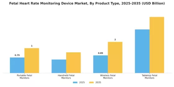 Fetal Heart Rate Monitoring Device Market Segment Image 2