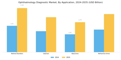 Ophthalmology Diagnostic Market Segment Image 1