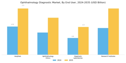 Ophthalmology Diagnostic Market Segment Image 2