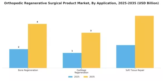 Orthopedic Regenerative Surgical Product Market Segment Image 0