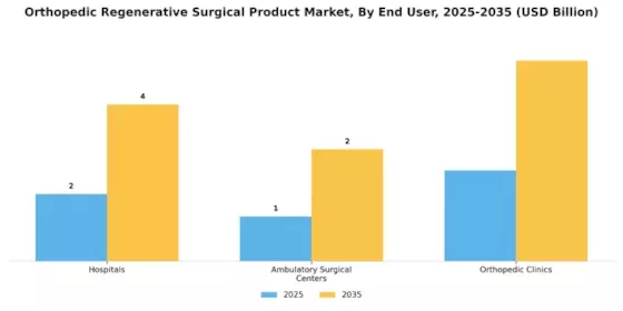 Orthopedic Regenerative Surgical Product Market Segment Image 1