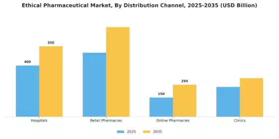 Ethical Pharmaceutical Market Segment Image 0