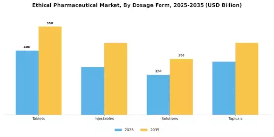 Ethical Pharmaceutical Market Segment Image 1