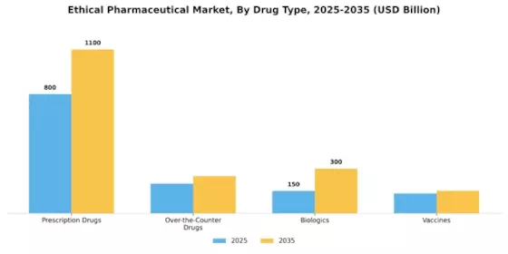 Ethical Pharmaceutical Market Segment Image 2