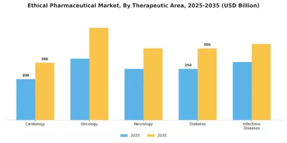 Ethical Pharmaceutical Market Segment Image 3