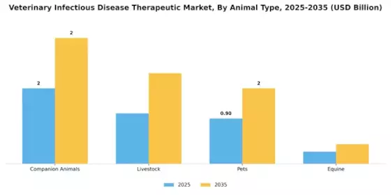 Veterinary Infectious Disease Therapeutic Market Segment Image 0