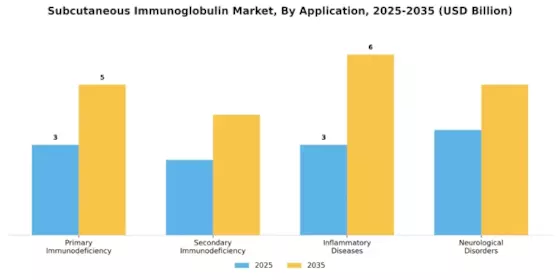Subcutaneous Immunoglobulin Market Segment Image 1