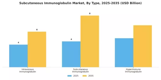 Subcutaneous Immunoglobulin Market Segment Image 3