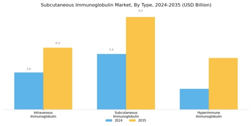 Subcutaneous Immunoglobulin Market Segment Image 0