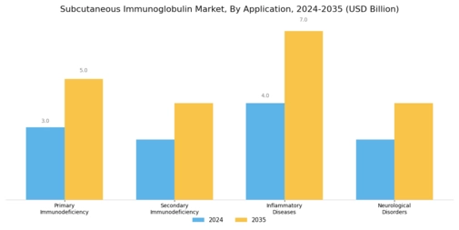Subcutaneous Immunoglobulin Market Segment Image 1