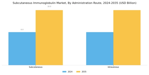 Subcutaneous Immunoglobulin Market Segment Image 2