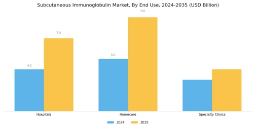 Subcutaneous Immunoglobulin Market Segment Image 3