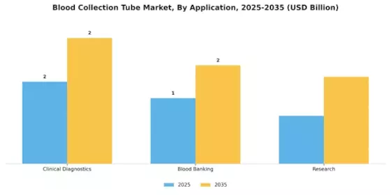 Blood Collection Tube Market Segment Image 1