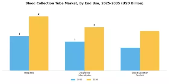 Blood Collection Tube Market Segment Image 2